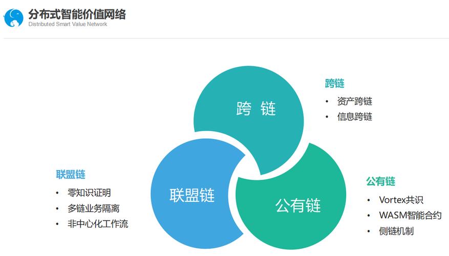 公链四大要素？公链钱包地址分析-图3