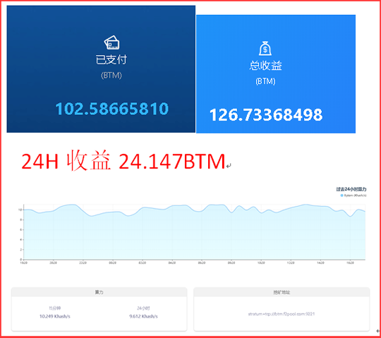 btm指数是什么？btm钱包节点-图2