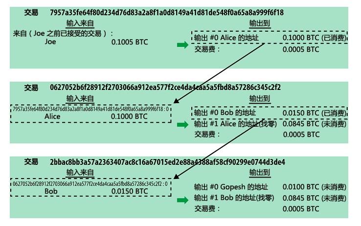 比特币密钥是保存在硬盘里吗？比特币的钱包文件-图3