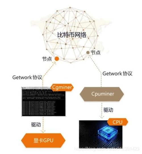 区块链技术代码名词解释？比特币轻钱包调用节点-图3