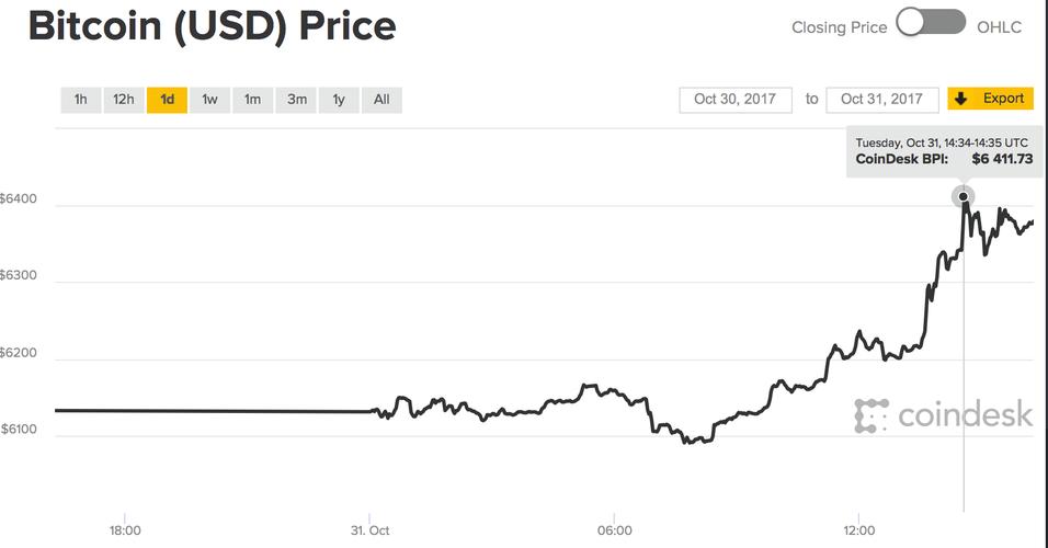 比特币钱包基本知识？比特币钱包走势-图3