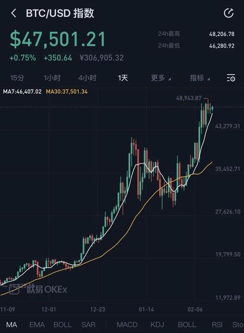 比特币钱包基本知识？比特币钱包走势-图2