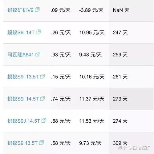 s9什么是赏金？s9蚂蚁矿机钱包-图3