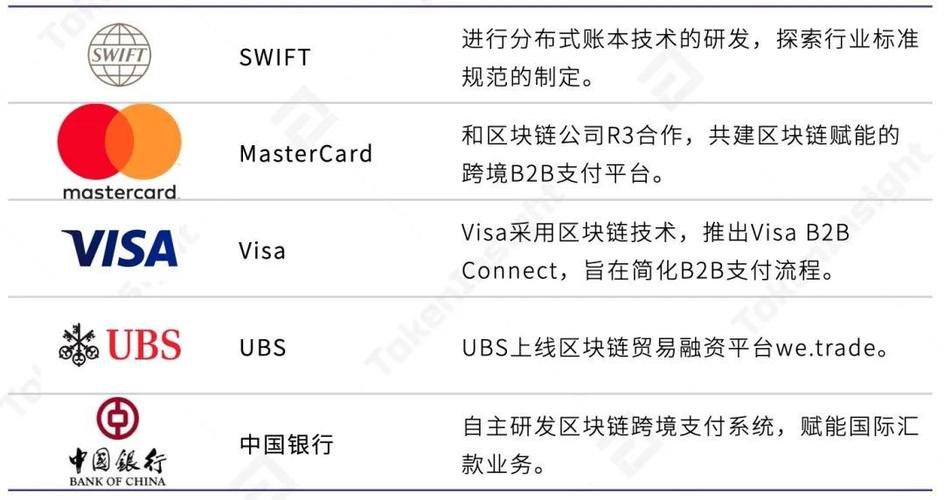 跨境支付怎么支付？比特币钱包 常用命令-图2