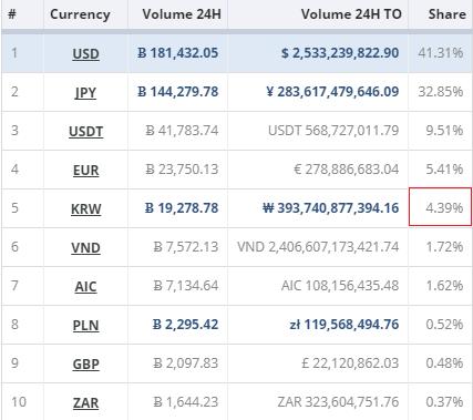 bkt是哪个国家的货币？韩国比特币钱包-图1