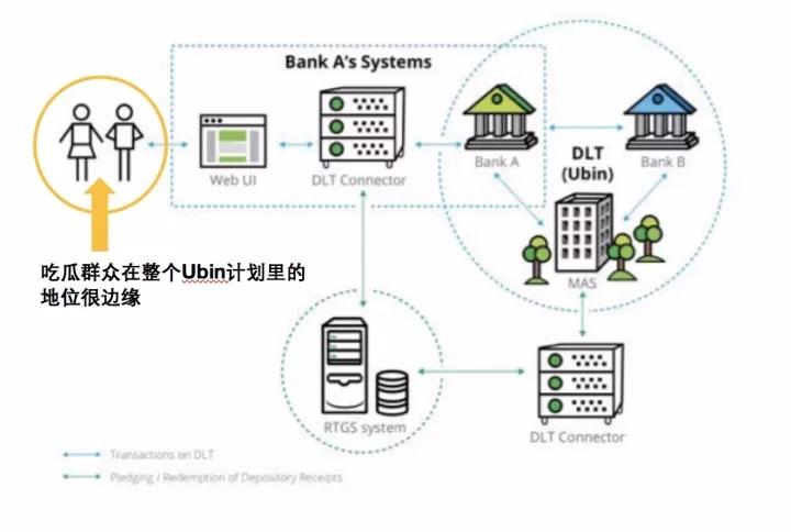 ETN虚拟货币包括哪些？硬件钱包原理-图1