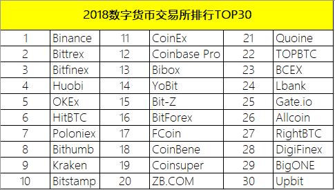 国内排名前列的数字货币交易平台？国内最好的比特币钱包-图3