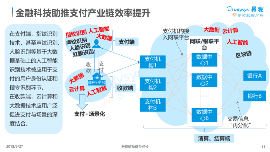 数字支付未来发展趋势？未来币轻钱包-图2