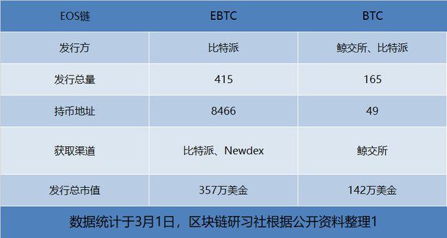 btc怎么跨链转账？btc钱包怎么加节点-图3