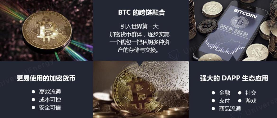 btc怎么跨链转账？btc钱包怎么加节点-图2