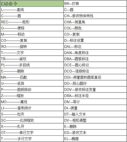 建筑CAD具体知识点比如：点的特性，线的特性等以及全部快捷键（例：按住Ctrl+右键对象捕捉菜单）？im钱包怎么使用uni-图2