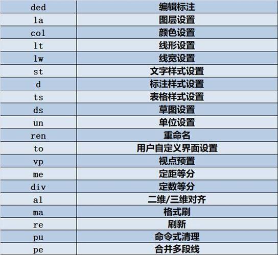 建筑CAD具体知识点比如：点的特性，线的特性等以及全部快捷键（例：按住Ctrl+右键对象捕捉菜单）？im钱包怎么使用uni-图1