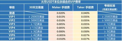 火币网充钱进去收手续费吗？火货币网转钱包收多少手续费-图2