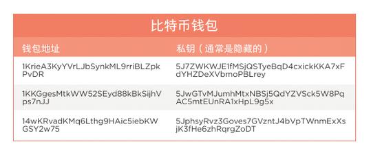 HTC哈哈币（火腿肠）和犇比特钱包是什么意思？比特钱包身份码和账户指的是什么-图2