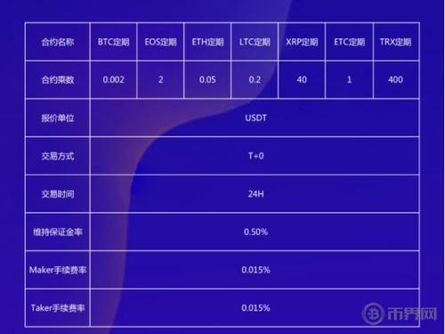 58coin交易所有哪几种合约？btc钱包同步-图2