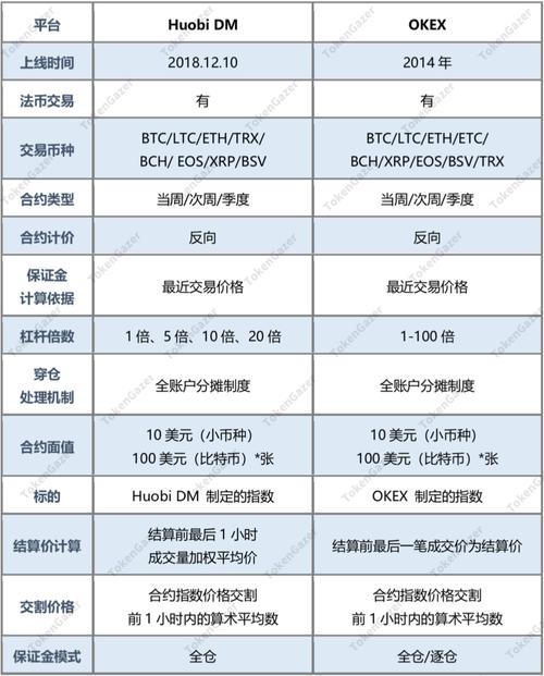 58coin交易所有哪几种合约？btc钱包同步-图3