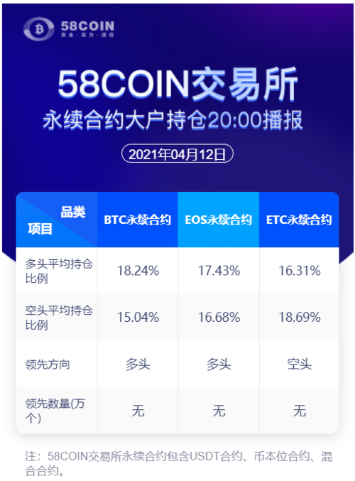 58coin交易所有哪几种合约？btc钱包同步-图1