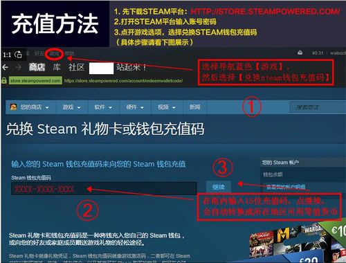 steam充值美元价钱问题，想要一个便宜的价钱？美元钱包价格-图1