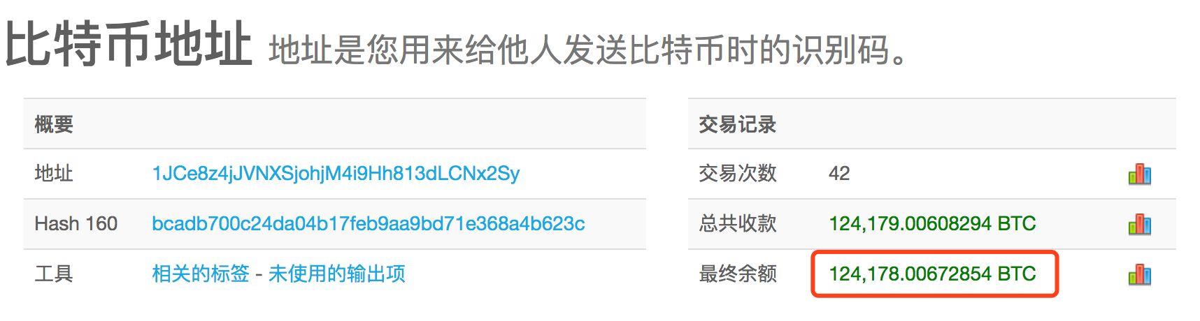 交易平台比特币钱包地址是我的吗？最早的比特币钱包地址是什么-图2