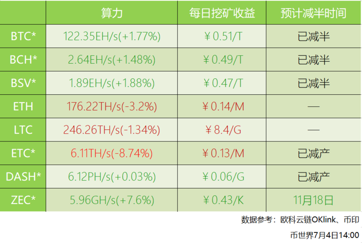 萝卜岛怎么玩？麦子钱包挖矿算力收益-图3