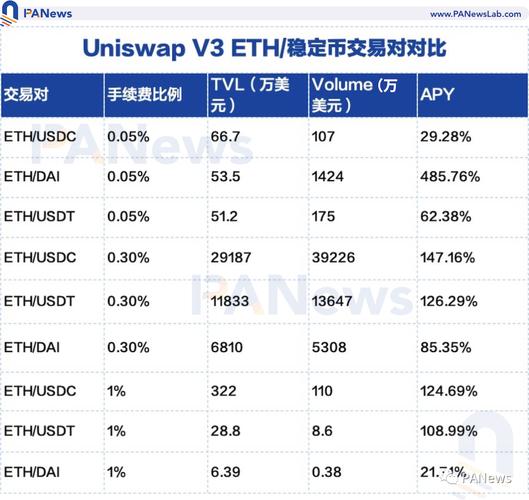 uinswap交易所是什么？uniswap交易钱包-图1