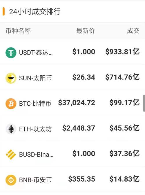 btc20上的代币如何转移到交易所？btc转账到核心钱包-图3