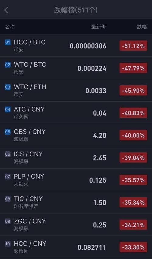 btc20上的代币如何转移到交易所？btc转账到核心钱包-图2