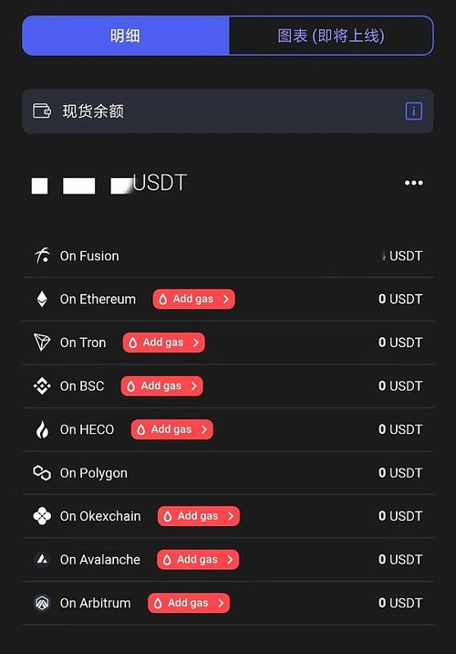 trc20可以转eth吗？USDT跨链兑换钱包-图3