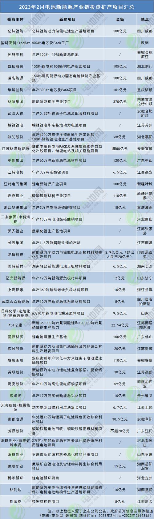 镍业龙头企业排名？宁德镍合金项目-图2