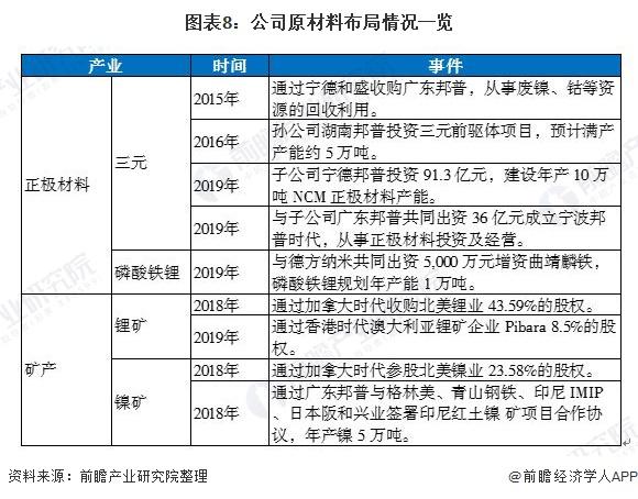 镍业龙头企业排名？宁德镍合金项目-图1