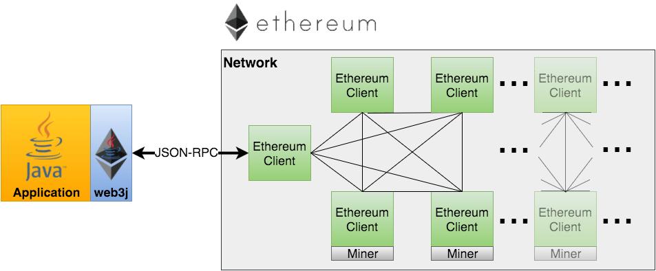 七层网络模型通俗理解？以太坊钱包 rpc-图3