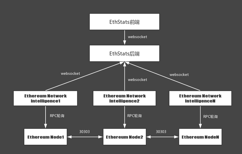 七层网络模型通俗理解？以太坊钱包 rpc-图1