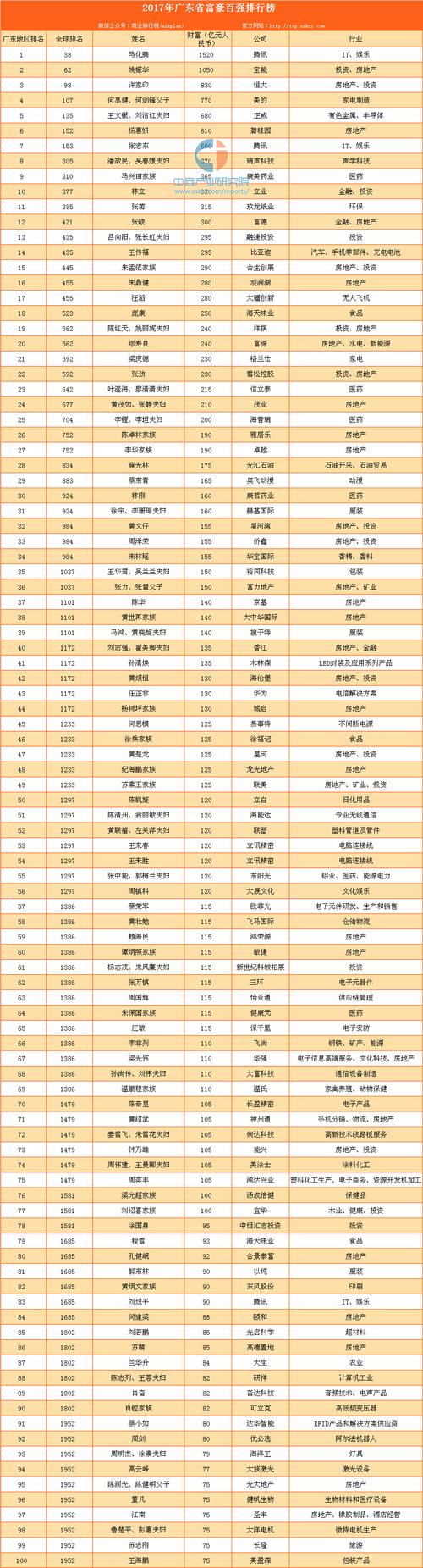 广东省首富十大排名2021？吕向阳在无为投资项目-图1