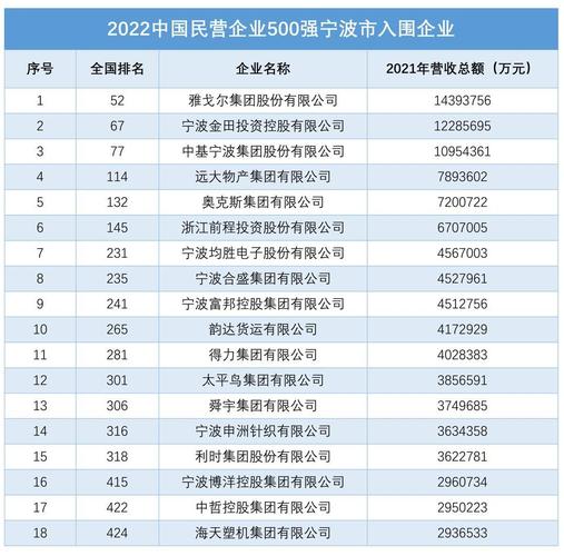 上海民营企业100强排行榜？紫江企业房地产项目-图2