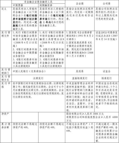 项目债与企业债的区别？项目收益票债-图3