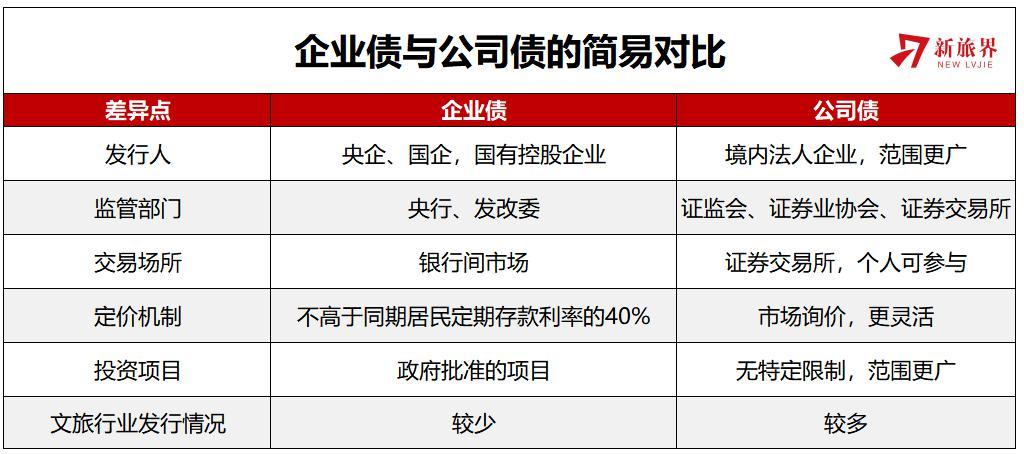 项目债与企业债的区别？项目收益票债-图1