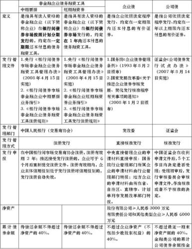 项目债与企业债的区别？项目收益票债-图2