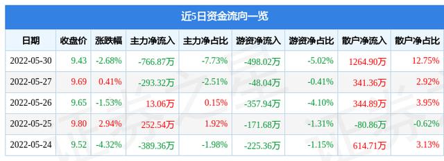 股票摘牌的好处和坏处？长久物流沈阳项目摘牌-图2