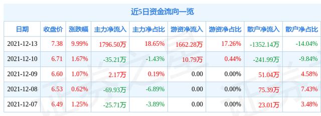 股票摘牌的好处和坏处？长久物流沈阳项目摘牌-图1