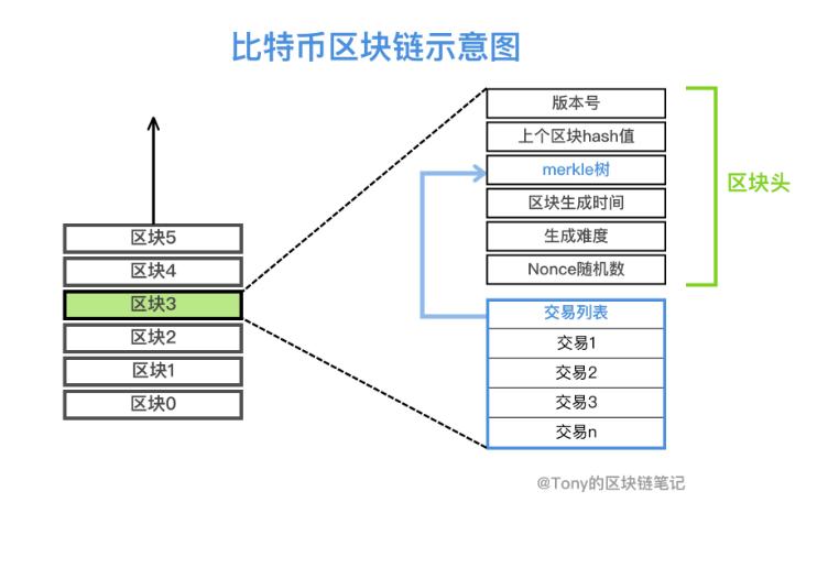 什么是246节点？比特币钱包 节点-图1