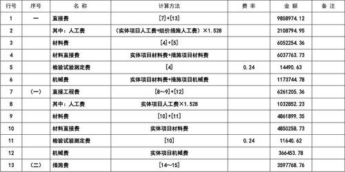 开个工程预算代算公司需要什么条件？代理公司人均项目量-图2