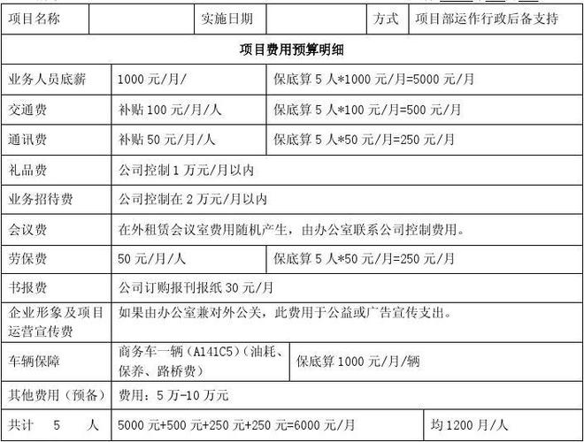 开个工程预算代算公司需要什么条件？代理公司人均项目量-图3