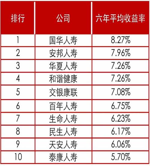 平安人寿投资型保险产品包括哪些？国寿投资项目-图3