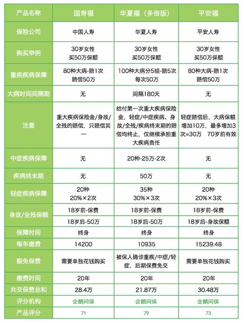 平安人寿投资型保险产品包括哪些？国寿投资项目-图2