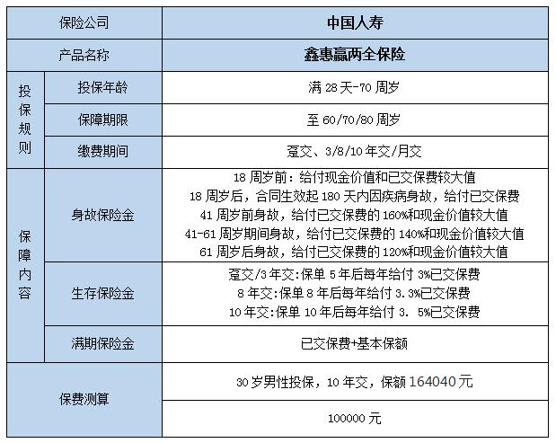 平安人寿投资型保险产品包括哪些？国寿投资项目-图1