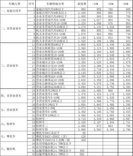 交强险包含什么？交强险项目-图3