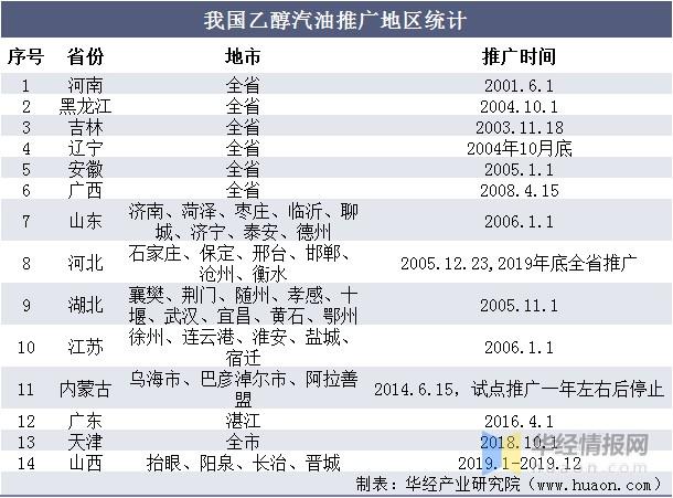 浙江中石化是乙醇汽油吗？浙江燃料乙醇项目情况-图1