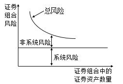 单项资产的风险如何衡量？项目风险衡量-图3