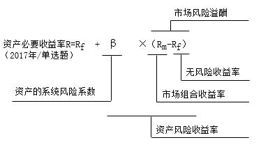 单项资产的风险如何衡量？项目风险衡量-图2