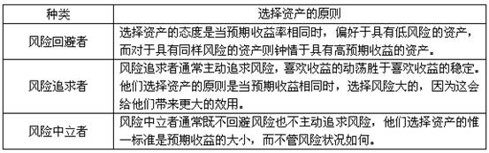 单项资产的风险如何衡量？项目风险衡量-图1